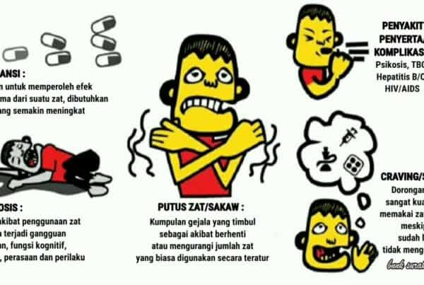 KONDISI AKIBAT PENYALAHGUNAAN ZAT NARKOTIKA